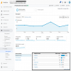 Google Analytics Events - Analyzes the events or actions carried out by customers and visitors of your PrestaShop store with Go